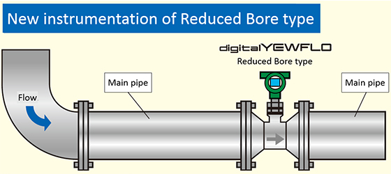 digitalYEWFLO Vortex Flow Meter Reduced Bore Type - Realize Simple Instrumentation - New instrumentation
