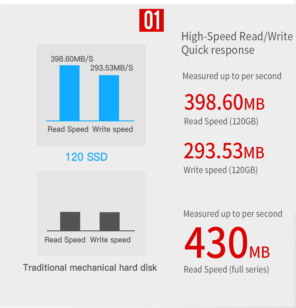 SATA 3 SSD Solid State Drive 120GB SSD 2.5 Inch For Laptop Desktop