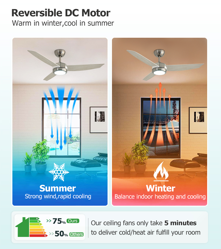 48 Inch ABS Blades LED Ceiling Fan with Colorful Design and 3 Color LED Lighting