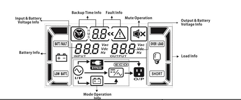 1KVA/2KVA/3KVA Long Backup Industrial Uninterrupted Power Supply UPS for Manufacturing Plants