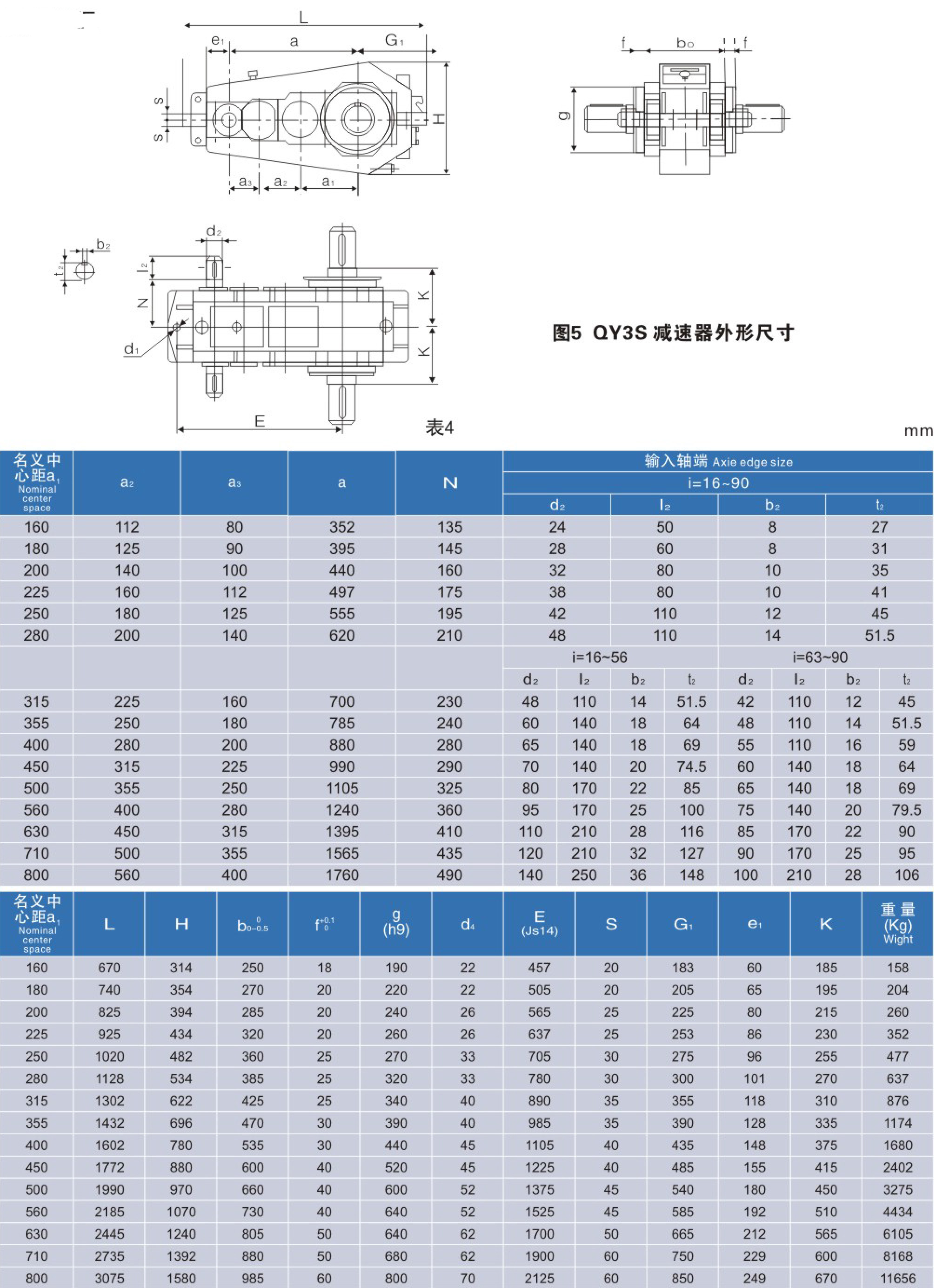 QY Cylindrical Hoist Gear Box Cast Iron For Sigle Girder Overhead Crane