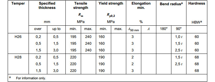AA3005 Aluminium Hot Rolled Coil for Commecial ,H16 H12 H24