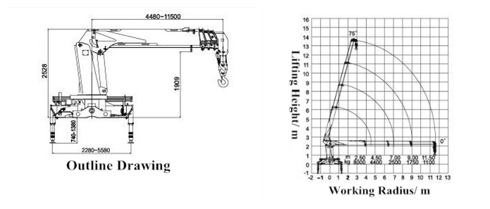Straight Arm Lorry Crane 8 Ton Hydraulic Telescopic Boom Truck Mounted Crane