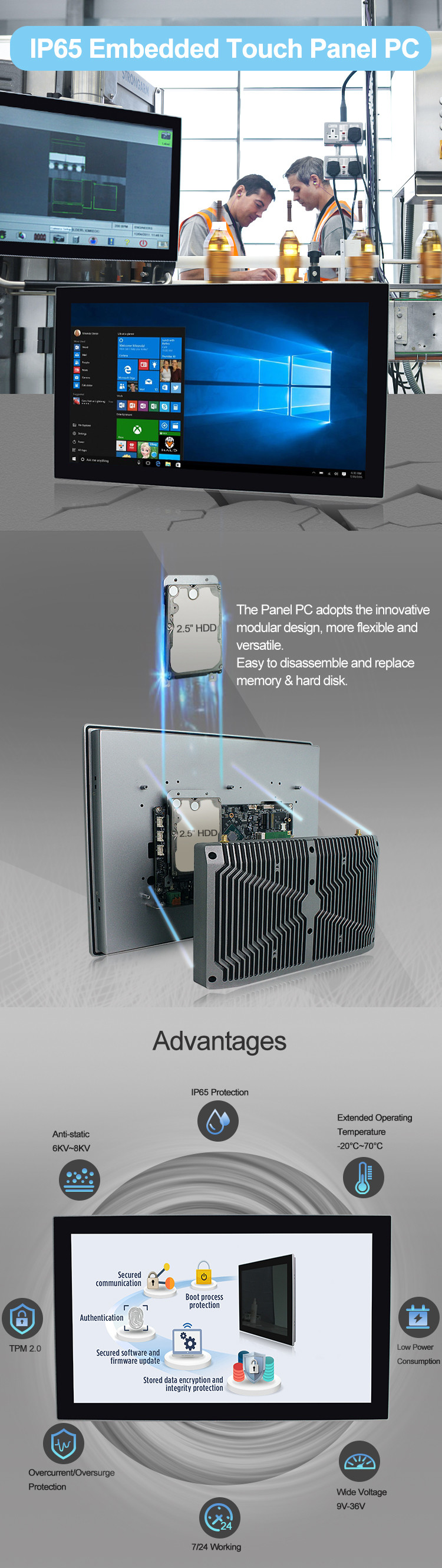 TPM2.0 Industrial Panel Pc Touch Screen 21.5 Inch Widescreen MSATA