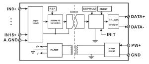 Quality 16 channels 4-20mA to RS485/232 Modbus Converters DIN35 blue signal acquisition CE approved wholesale