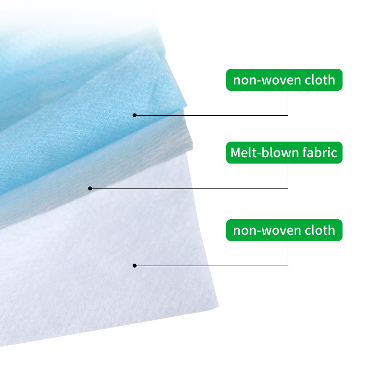 Individually Packaged Disposable Anti Dust Masks For Adults