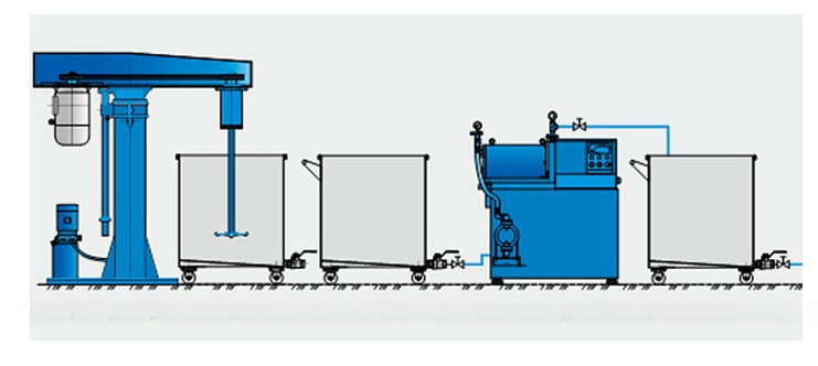 Horizontal Bead Mill for Paint, Ink, Pigment