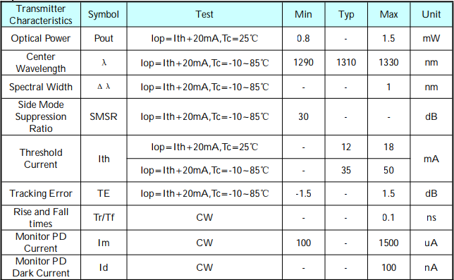 10G 1310nm /1577nm Epon onu bosa