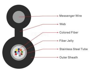 Quality Mini Figure-8 Fiber Cable 1/2/4/6/8/12 Core Outdoor Aerial Communication Cable wholesale