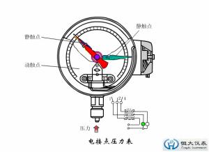 Quality Pressure Gauge with Electric Contacts wholesale