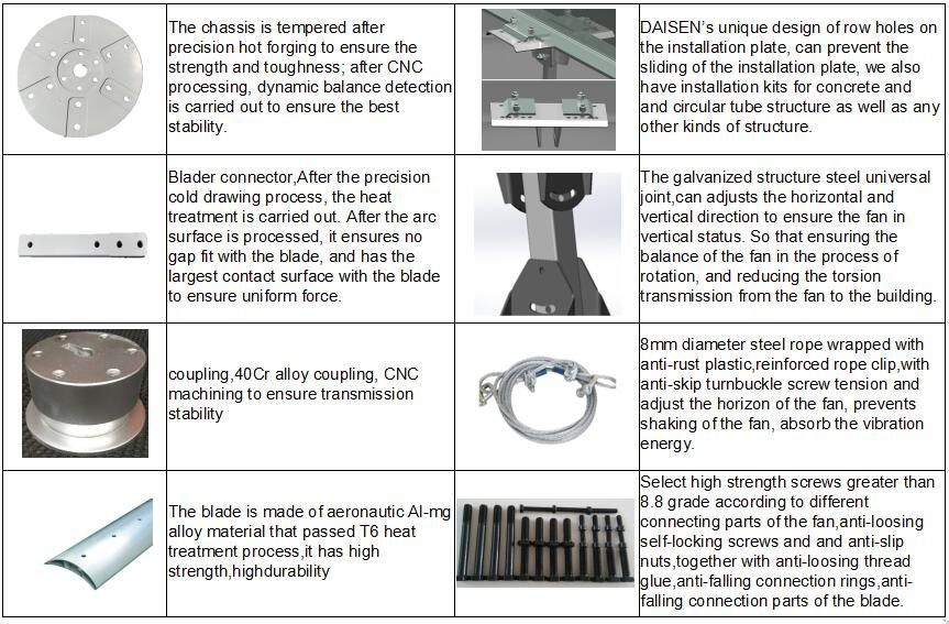 Industrial Hvls Ceiling Fans with Gearbox Motor or Pmsm Motor Configured Option