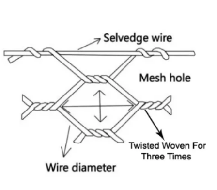 Customizable Welding Pattern Hot-Dipped Galvanized PVC Coated Gabion Box for Woven Mesh