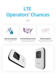 Quality 2100mAh Mobile 4G Router Cat 4 LTE FDD TDD DC HSPA+ HSPA UMTS wholesale