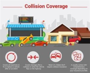 Quality Automobile Liability Insurance / Collison Car Insurance For Young Drivers wholesale
