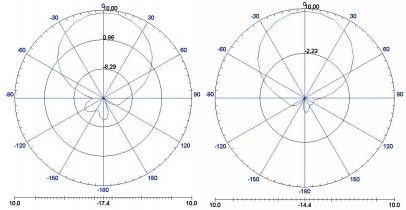 Ultra-thin Circular Polarization RFID Antenna UHF, High Gain 8dBic Directional Antenna for Warehousing Books Archives