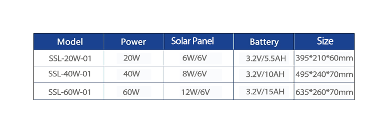 AC 85-265V Input Voltage Integrated All-In-One Solar Street Light With LED Light