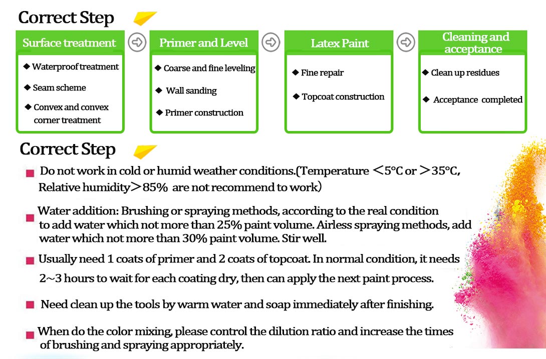 Building Coating Transparent And White Interior And Exterior paints and coatings 25kg / barrel