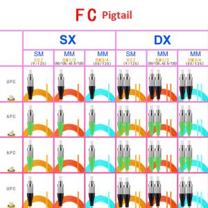 Quality SC FC LC ST Multimode Fiber Optic Pigtail wholesale