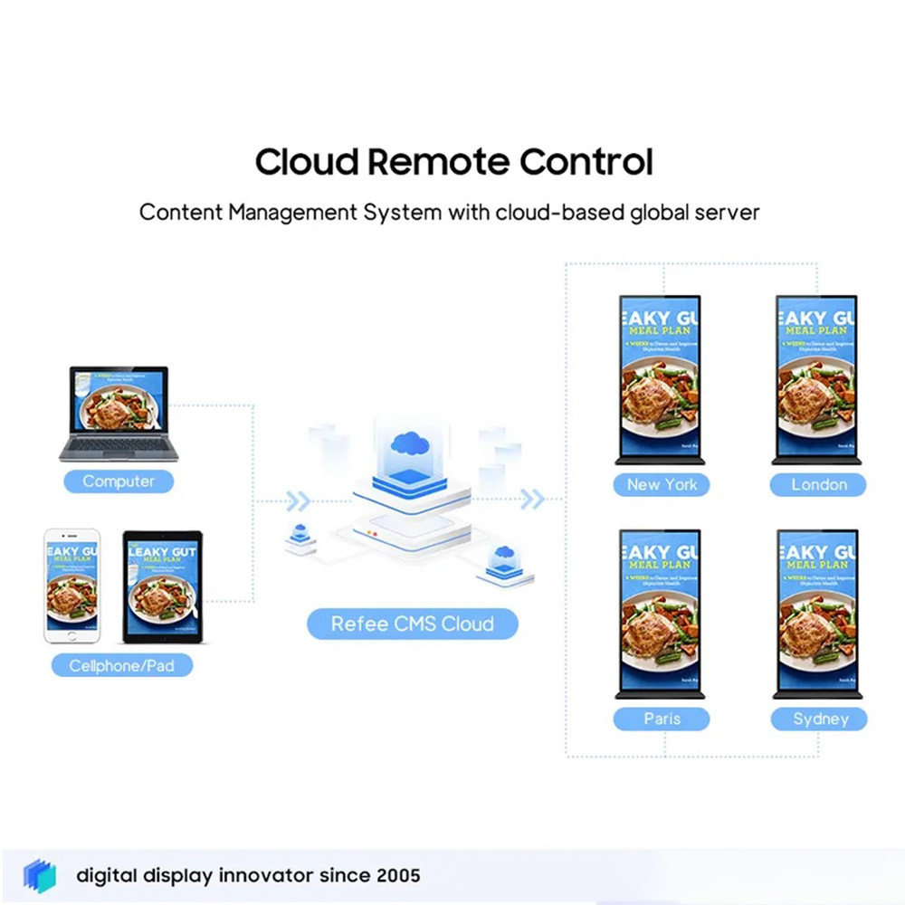 75 Inch Full Screen Indoor 4K Ads Display Floor Standing Advertising Player Info Poster WIFI Android LCD Digital Signage