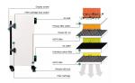 220V Smoke Suction Machine Dust Collector Unit