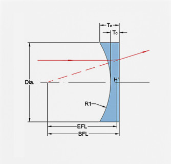 Ultra Precise Optical Glass Lens for Imaging and Laser