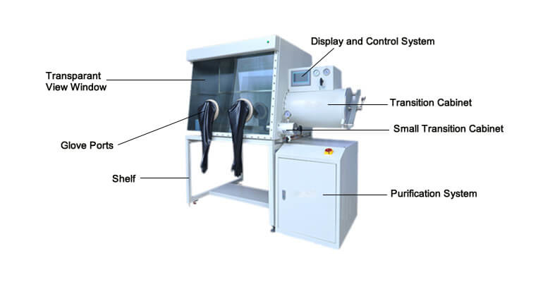 Air Purification System 1ppm Sterile Vacuum Glove Box For Lithium Battery