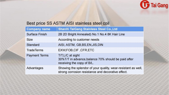 AISI Stainless Steel Coil