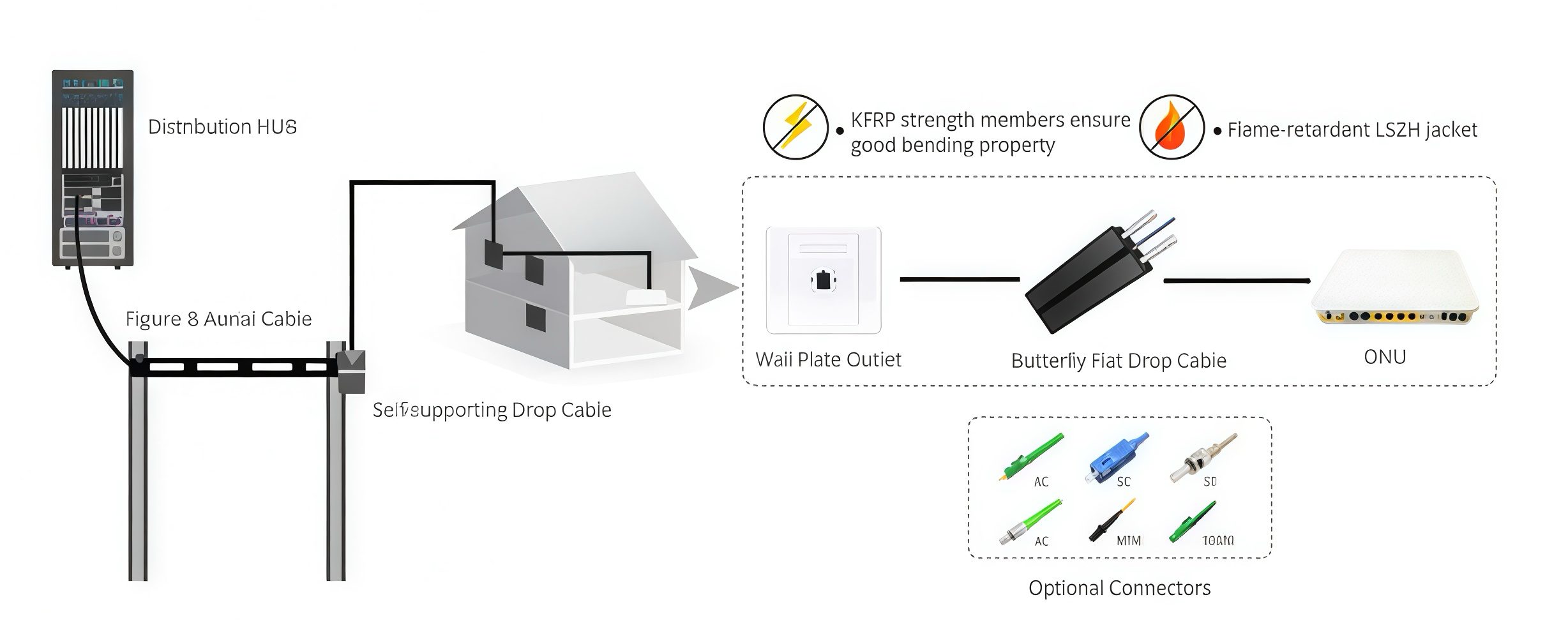 Net Work FTTH Drop Cable Cable Standards 1km Price For Fiber Patch And Fiber Optic Tools 1