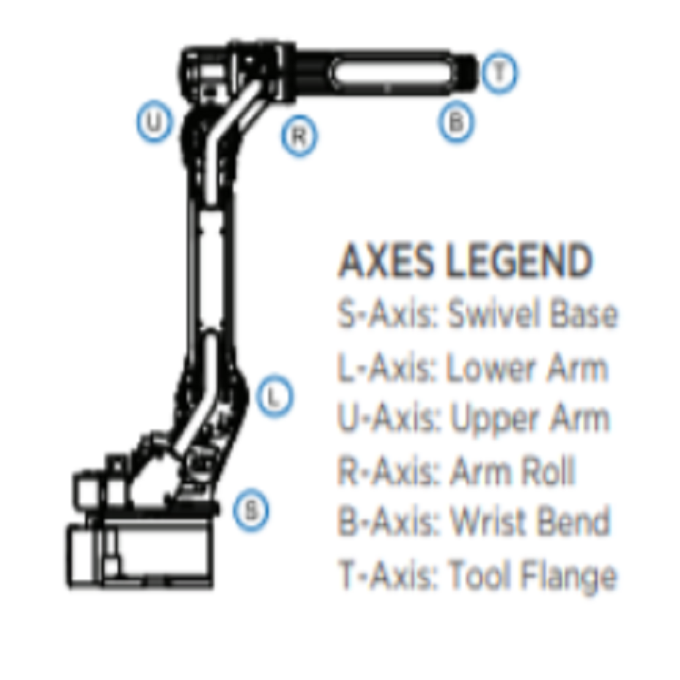 GP12 Used Yaskawa Robot Industrial Robot Controller For material Welding And Handing