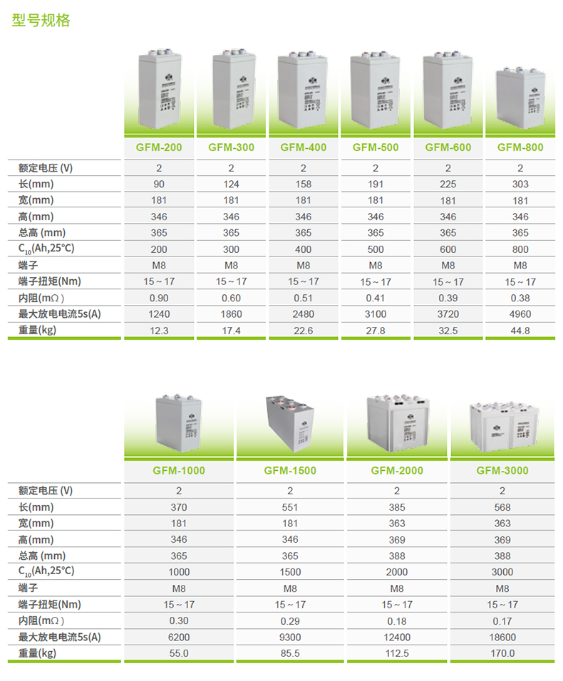Shuangdeng GFM-200 Replacement Plate for 2V200Ah Lead Acid Battery Total Height 365mm