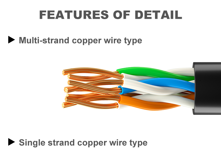 RoHS Ethernet Patch Cable 24AWG 26AWG 28AWG CAT5 Cat5e UTP Ethernet Cable 4 Pairs