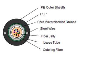 Quality Unitube Light-armored optical fiber Cable wholesale
