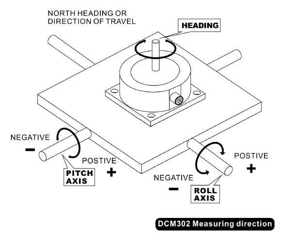 DCM302B High Accuracy 3D Compass Inclinometer For Antenna Stabilization