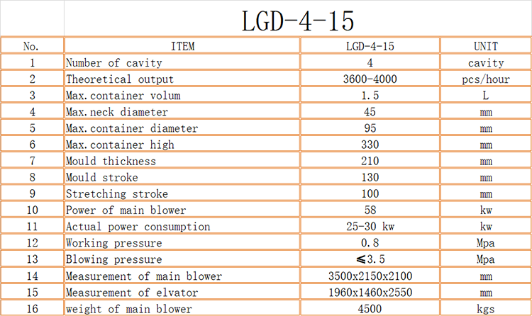 Fully Automatic 4 Cavity 200ml 500ml 1000ml 2000ml Pet Plastic Bottle Blowing Machine