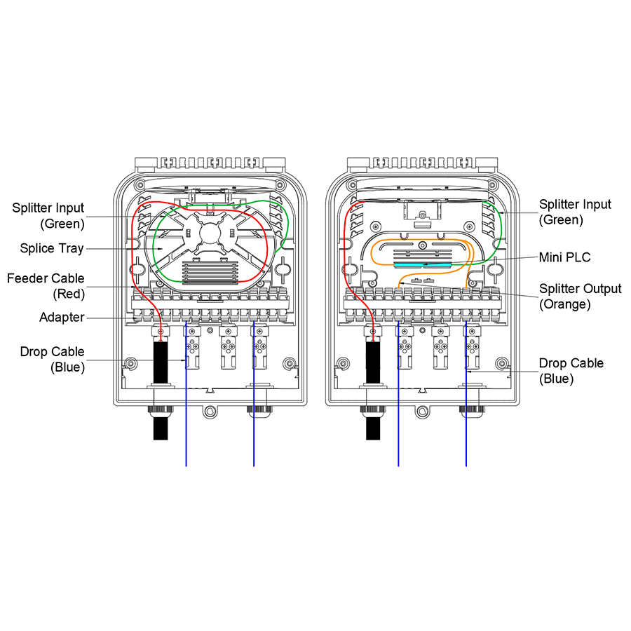 ABS PC Fiber Optic Distribution Box for High Density IP65 Wall/Mole Mounting 24/36 Cores
