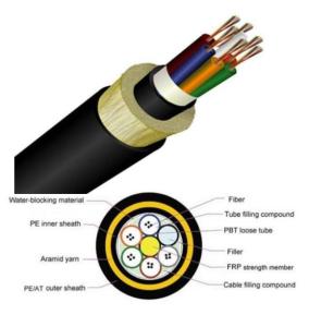 Quality Outdoor Black ADSS Optical Cable Non Inductive 72 Core ISO9001 wholesale
