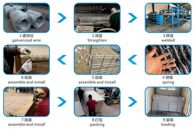 Heavy Galvanized Coated Military Hesco Bastion Barriers System Defensive Hesco Barrier