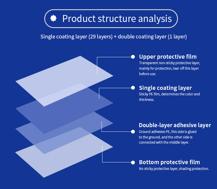 26" x 45"Disposable 30 Sheets White Peelable Cleanroom Tacky Mat PE Self Adhesive Sticky Mats