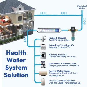 Quality RoHS NDF Water Descaler System Maintenance Free 0.15MPa Salt Free for Whole House Descaling wholesale