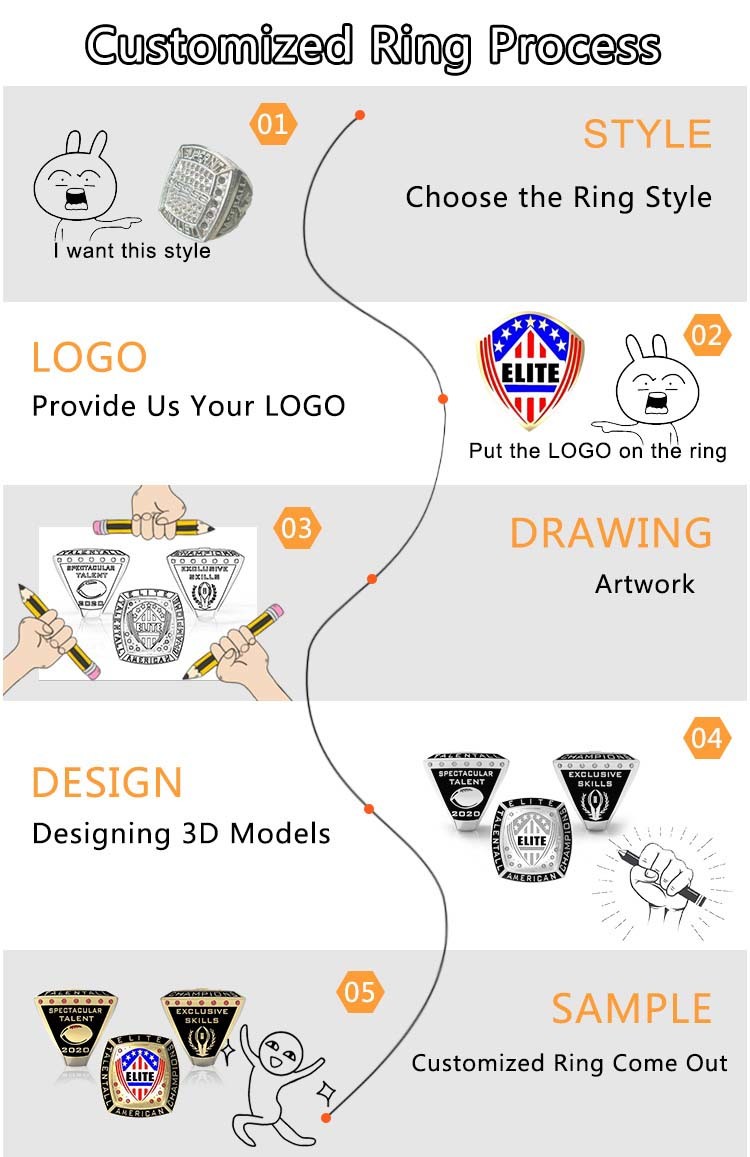 Deep Engraved Stainless Steel Mens Class Rings