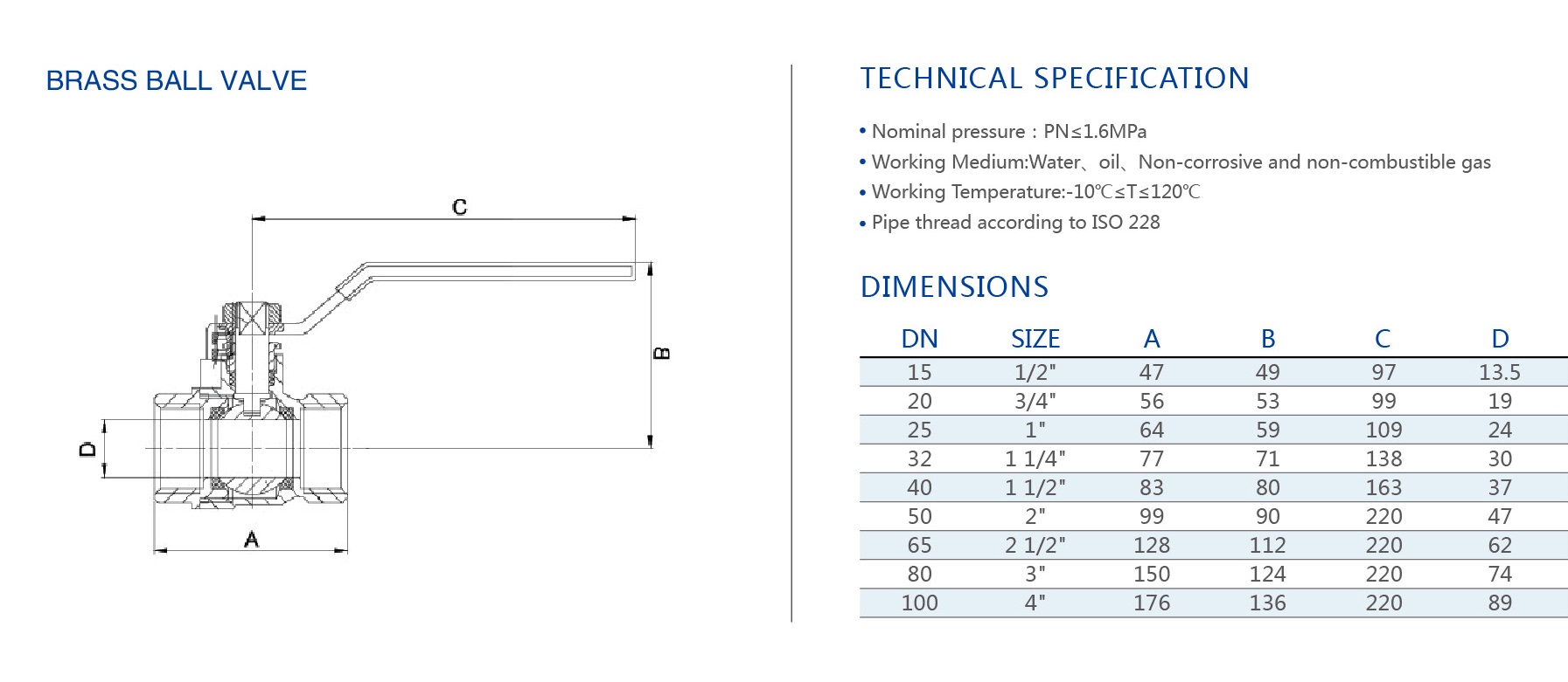 DN15 DN20 DN25 Metal Ball Valve Long Handle Medium Temperature