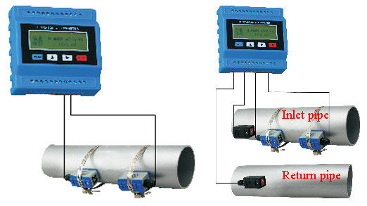 Doppler In Line Pipe Type Ultrasonic Flow Meters For Waste Water Treatment
