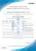 Shandong YZM Intelligence Technology Co., Ltd. Certifications