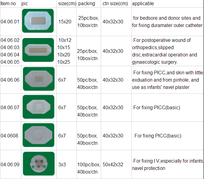 Transparent Film Dressing, 3M waterproof adhesve sterile wound dressing