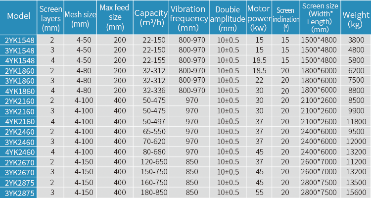 MZZG Brand Circular Vibrating Screen , Dewatering Vibrating Screen Simple Design