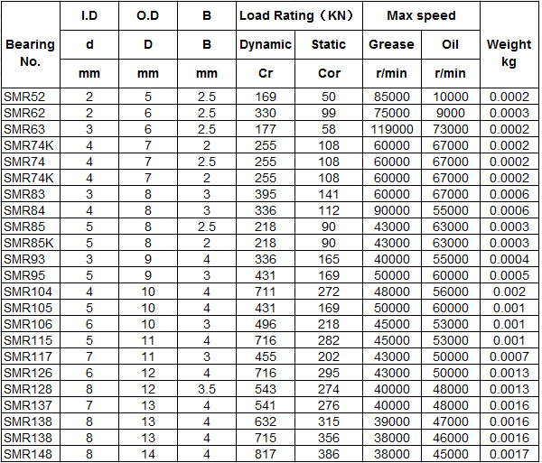 High Quality Bearing SMR104ZZ 4*10*4mm Stainless Steel Bearing Miniature Bearing