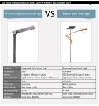 china Integrated Solar Street Light, china Integrated Solar Street Light