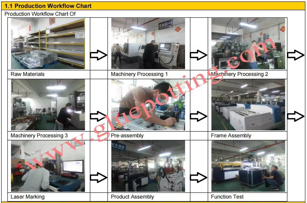 Daheng Auto Glue Spray Machine CNC Epoxy Resin Dispensing Machine 2 Part Epoxy Silicone Polyurethane Epoxy Machine