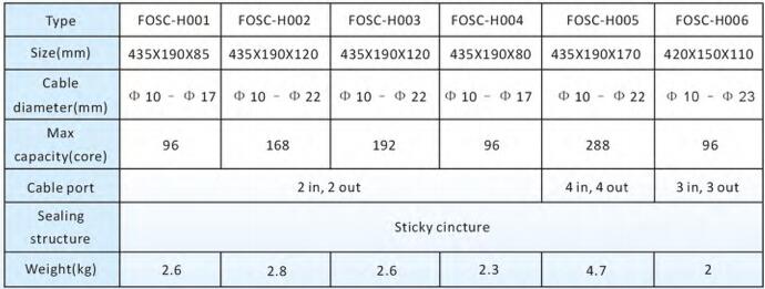 FTTH 12 24 48 Core Fiber Optic Splice Closure Dome Type