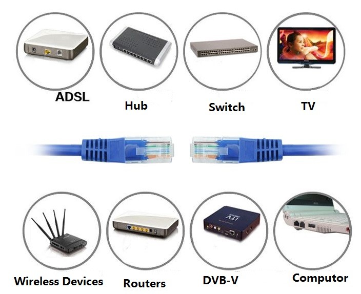 24AWG Stranded Cat6 Ethernet Patch Cable / UTP Patch Cable With RJ45 Connector